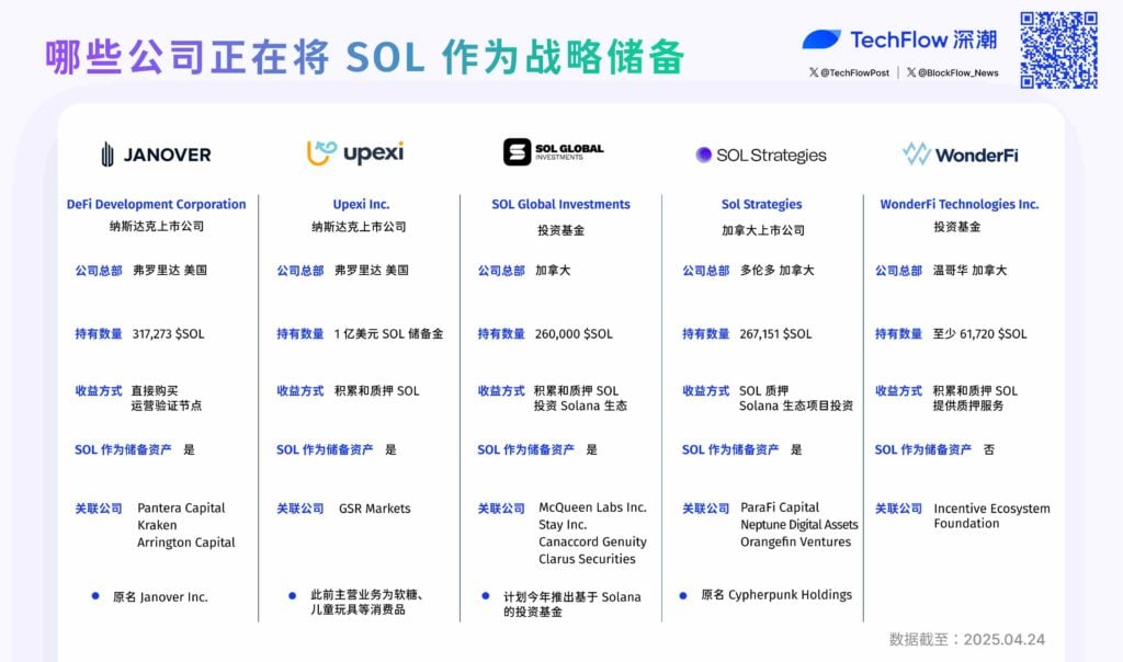 上市公司热捧SOL：被誉为‘新比特币’的加密货币新星？