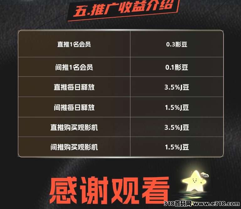 首码杰瑞影视才出，0撸看电影赚米，团体无线模式！