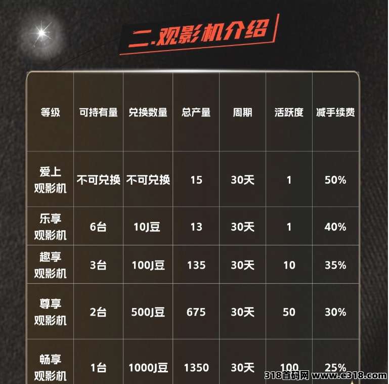首码杰瑞影视才出，0撸看电影赚米，团体无线模式！