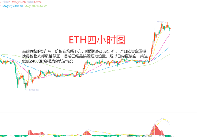 吴老师深度剖析：5月13日BTC与ETH合约行情，精准操作指南！