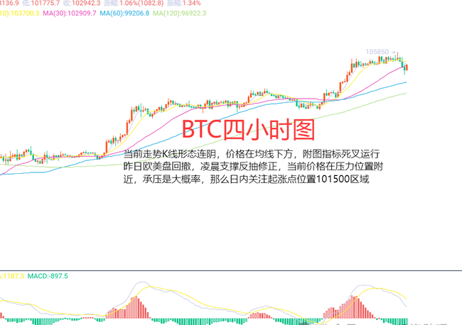 吴老师深度剖析：5月13日BTC与ETH合约行情，精准操作指南！
