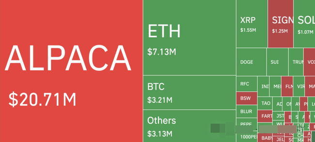 BTC高位徘徊，山寨币承压，ALPACA暴涨暴跌之谜！