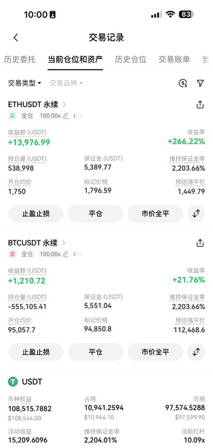 币圈合约：金融创新的迷雾，还是拉斯维加斯的赌局？