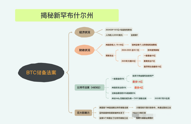 币圈风暴来袭！比特币狂飙，央行万亿利好引爆市场？ETH暴跌藏玄机，这些板块疯狂飙涨！粉丝币狂掀50%涨幅，大利好突袭币圈！