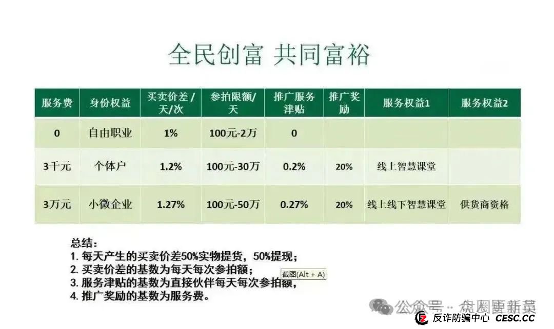 曝光 | 最新资金盘骗局，哆米商城，启迪医疗，万合基金，有你参与的吗？