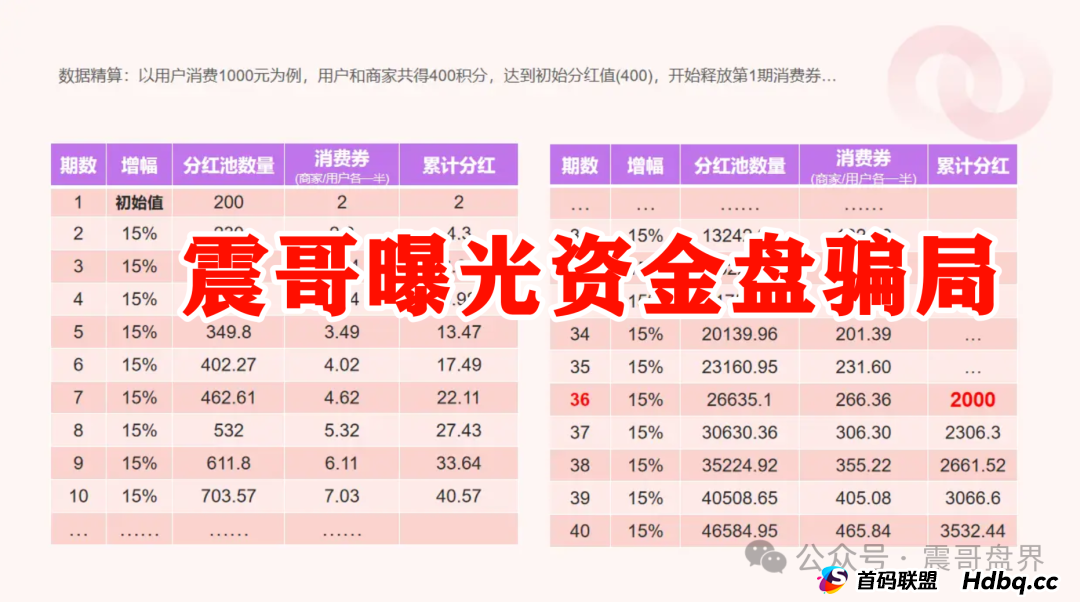 我店生活平台靠谱吗？震哥扒皮“我店生活”：是商业创新还是资金盘陷阱？​