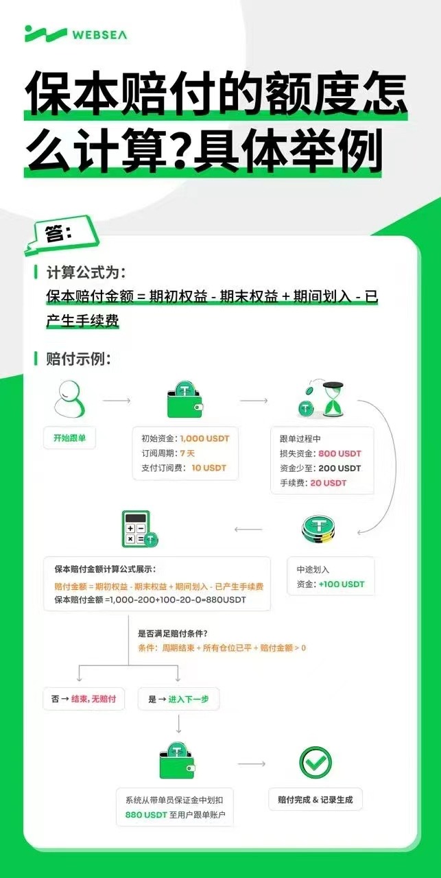 Websea正规平台，保本跟单，长久收益