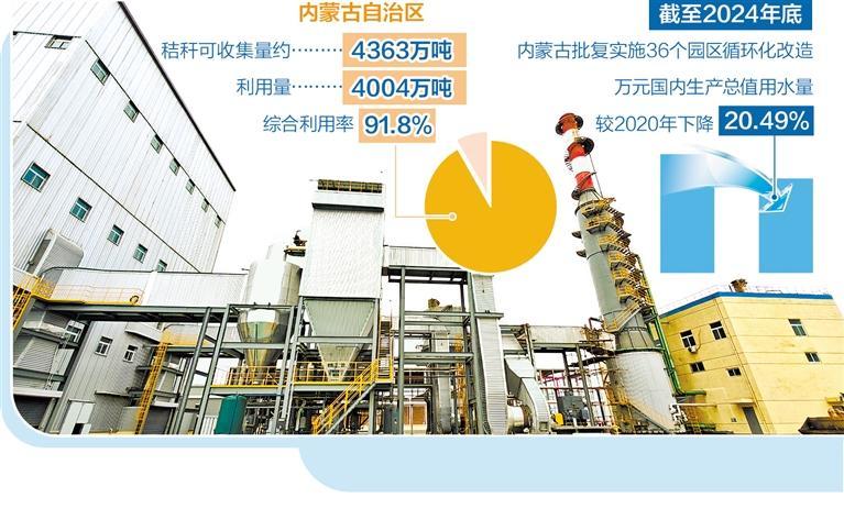 内蒙古资源利用效率持续优化
