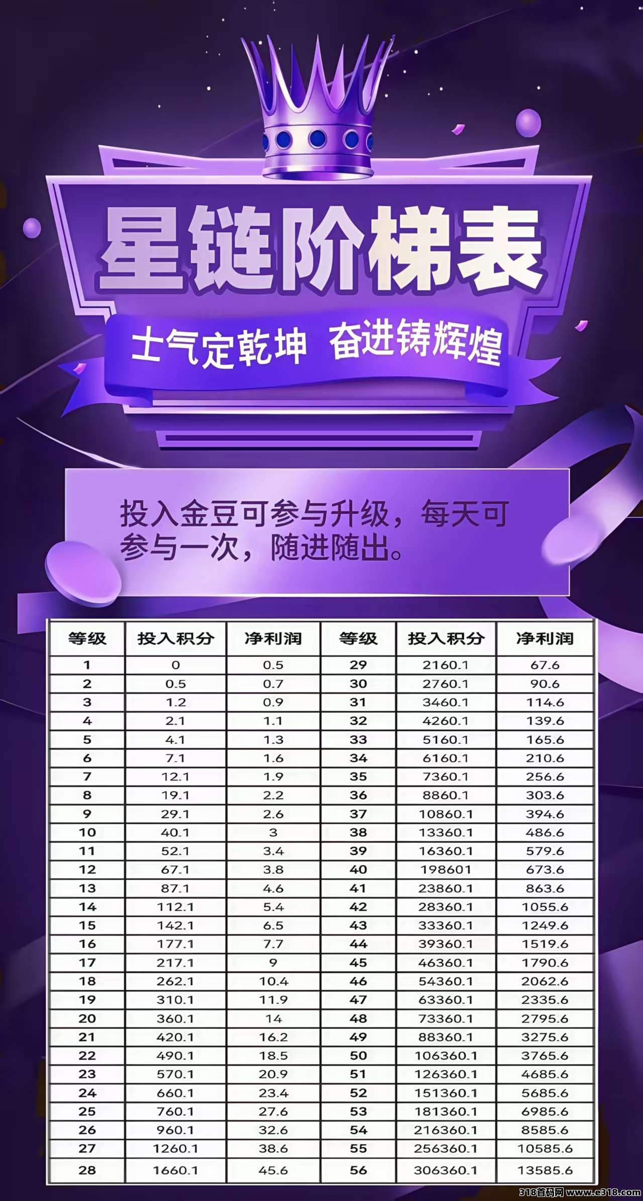 未来星链火爆上线，扶持拉满