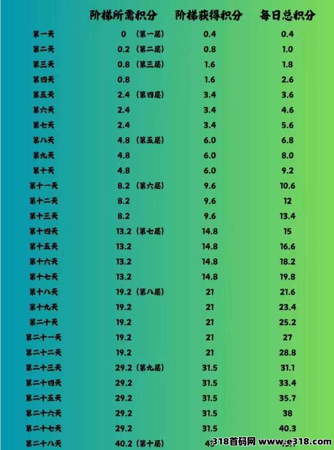 闲赚无忧：长期纯零撸副业，爬阶梯每日躺赚，包回收！