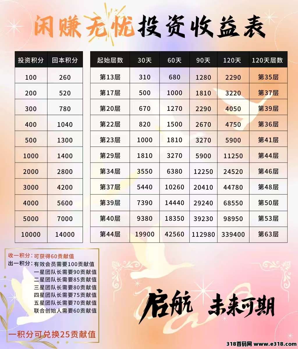 闲赚无忧：长期纯零撸副业，爬阶梯每日躺赚，包回收！