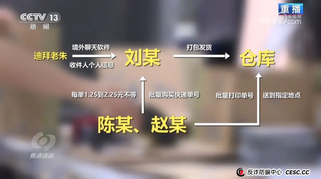 反电诈宣传丨快递中奖？诈骗中招！带您认清“快递中奖”诈骗的真面目