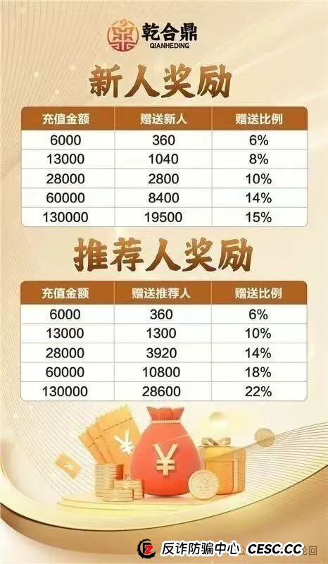曝光：兴红资管（乾合鼎）资金盘骗局，目前市场发展遇到阻力，即将崩盘跑路！