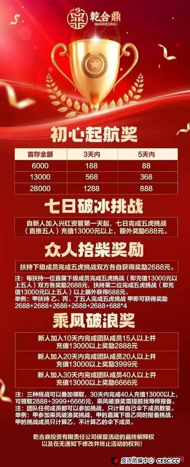曝光：兴红资管（乾合鼎）资金盘骗局，目前市场发展遇到阻力，即将崩盘跑路！