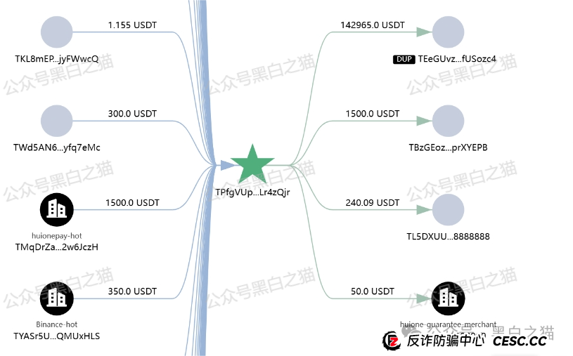 反诈防骗｜“燃点”资金盘来袭，境外团伙操盘，镰刀高悬请君入瓮......