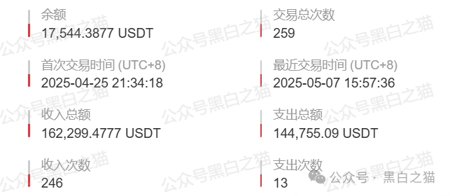 反诈防骗｜“燃点”资金盘来袭，境外团伙操盘，镰刀高悬请君入瓮......