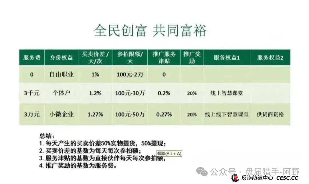 预警 | 宏元基金，悠然境，万合基金等资金盘骗局千万别碰，已有人血本无归！