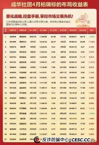 【智链星途】【柏瑞创汇】【富氢星链】预警，参与该些资金盘的请尽快远离！