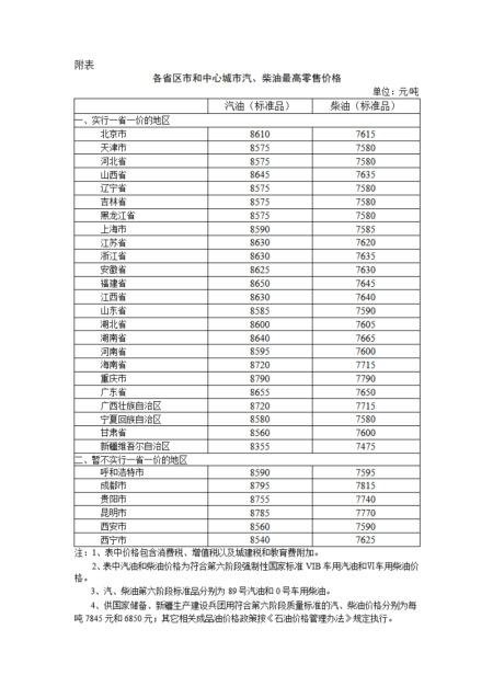 今晚调油价：汽柴油价格每吨分别降低230元和220元