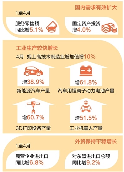 应变克难，中国经济显实力