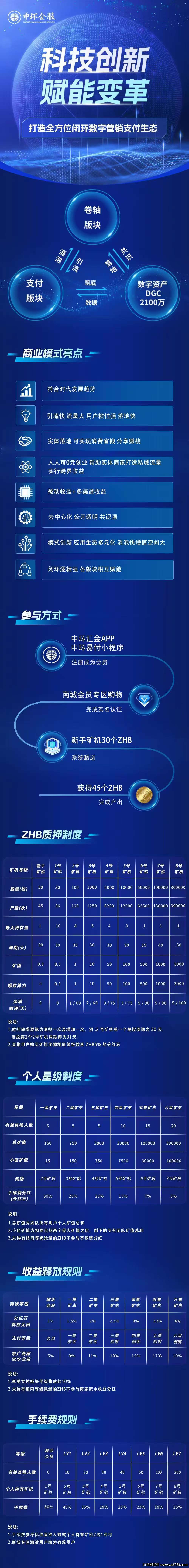 中环金服，没做的看过来