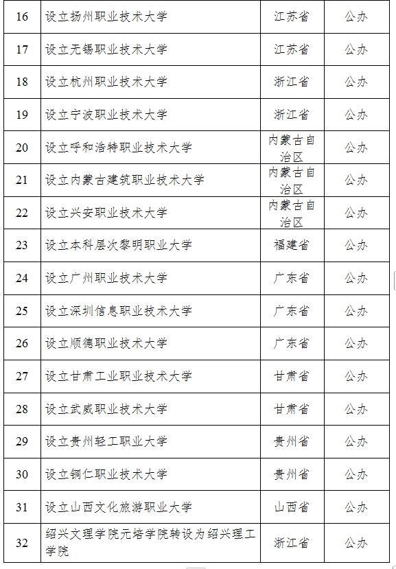 教育部：拟同意设置32所本科高等学校