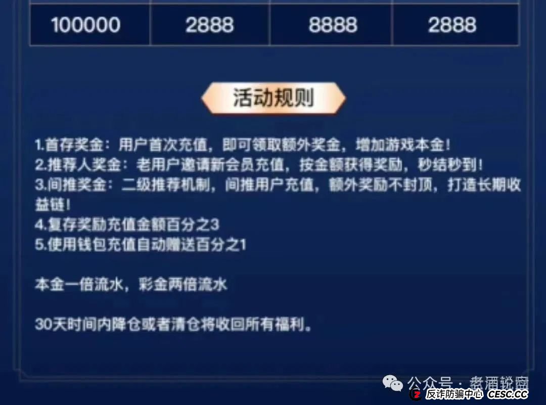 曝光 | 云威国际彩票类资金盘骗局，其背后股东与刚崩盘的 “新币时代” 存在关联