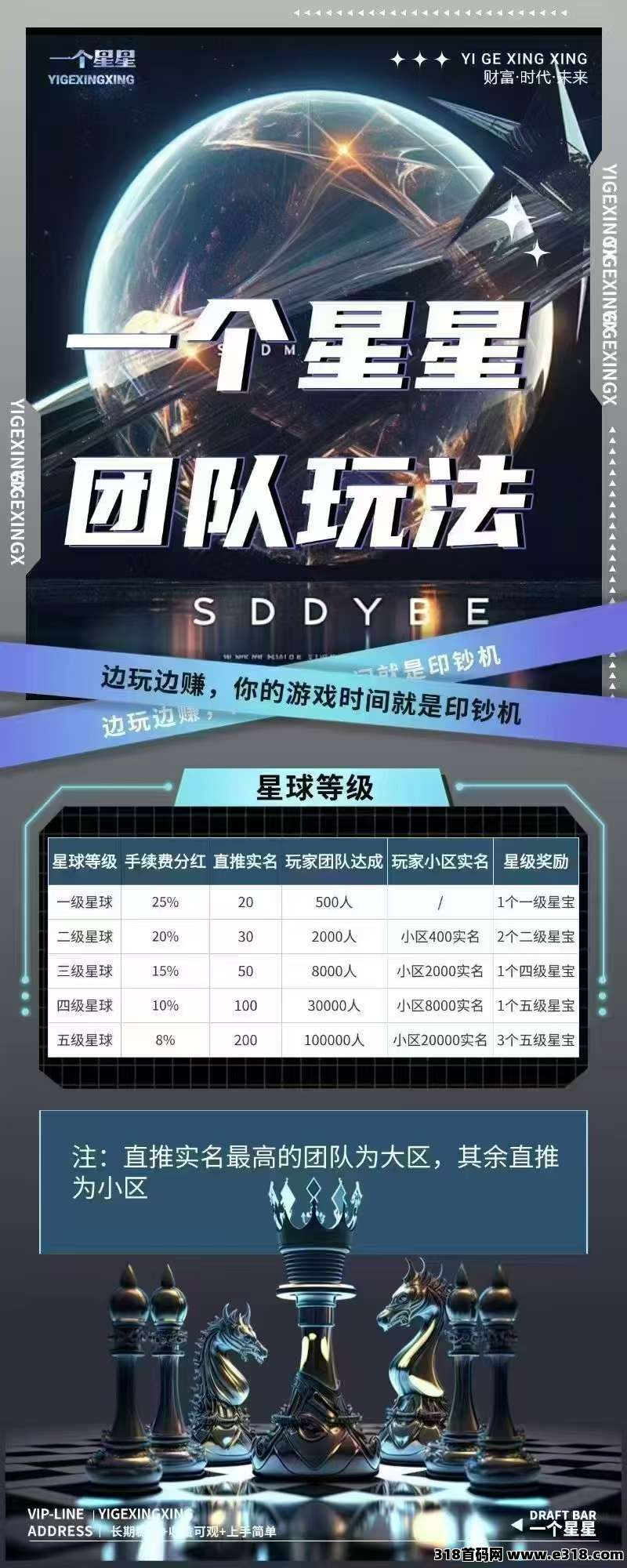 一个星星首码刚出，挑战2025最强项目，免费参与，速度上车
