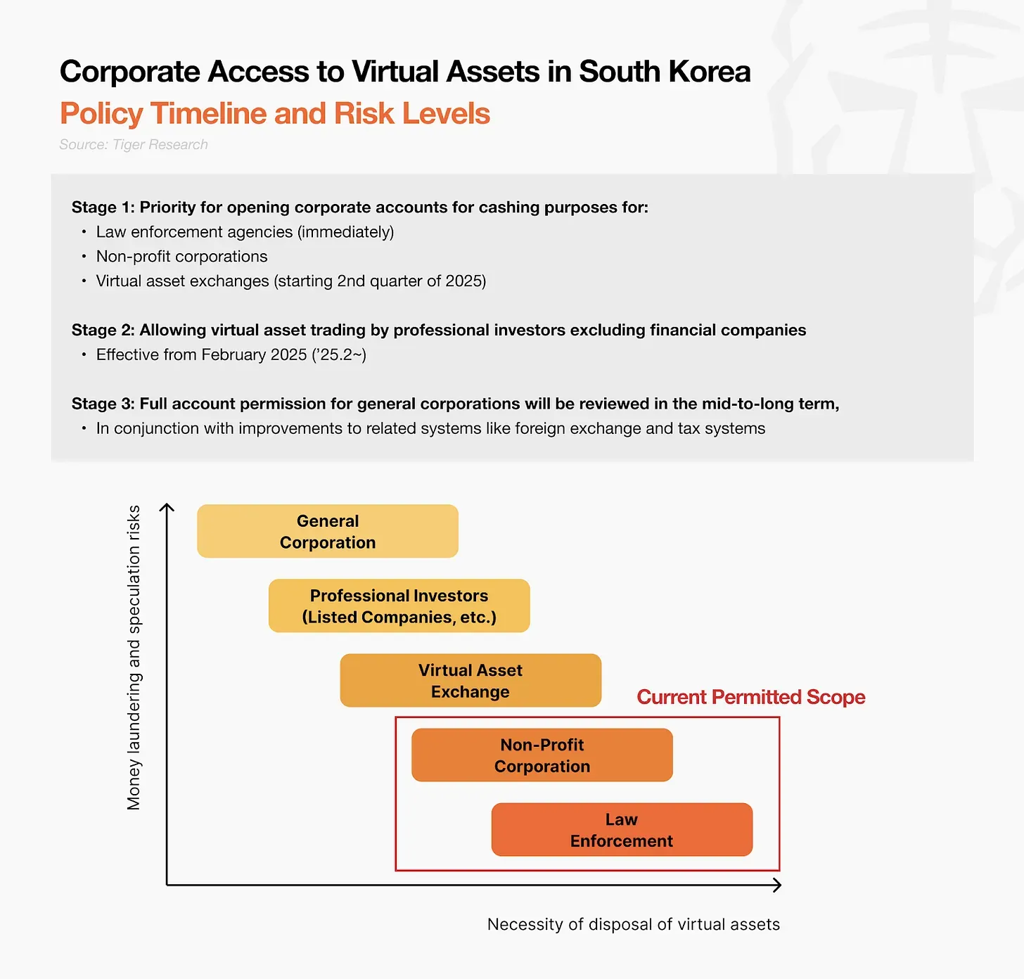 2025年Q1韩国Web3市场大揭秘：流动性出口之王地位能否保？