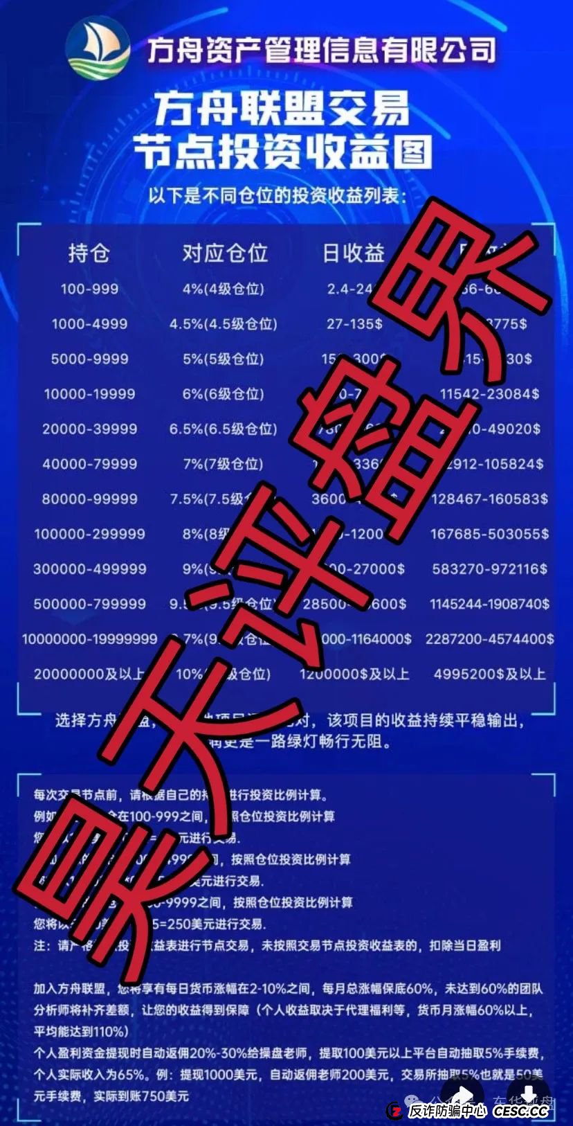 预警：方舟联盟跟单类资金盘骗局，已经开始单割！
