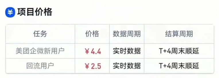 任推邦，美团加微项目全网上线，一单佣金高，几十秒一单！