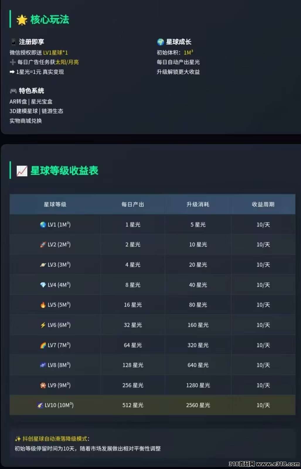 抖创星球，刚出1秒!全网内测，零撸，星途上墙，一个圈圈模式，速度推广，先占领市场