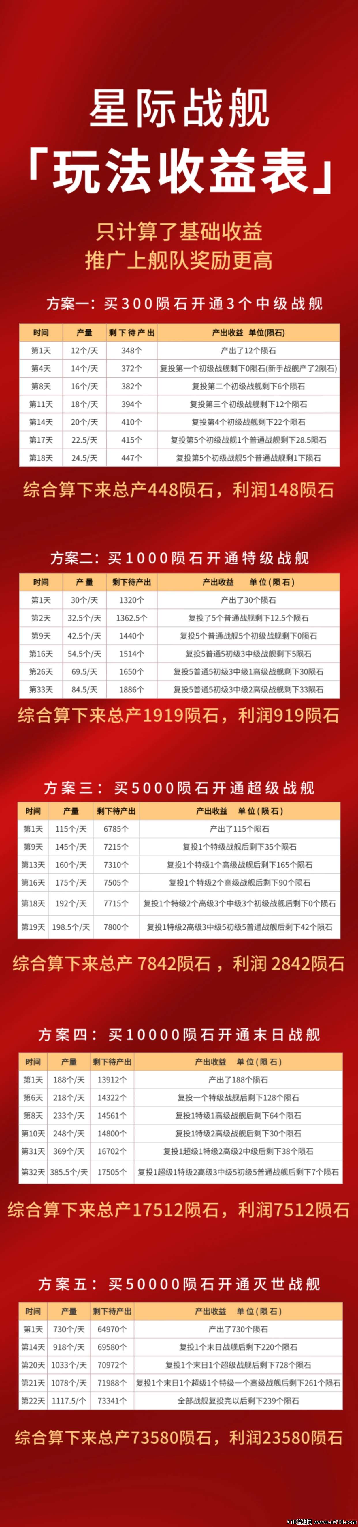 [星际战舰]黑马项目?