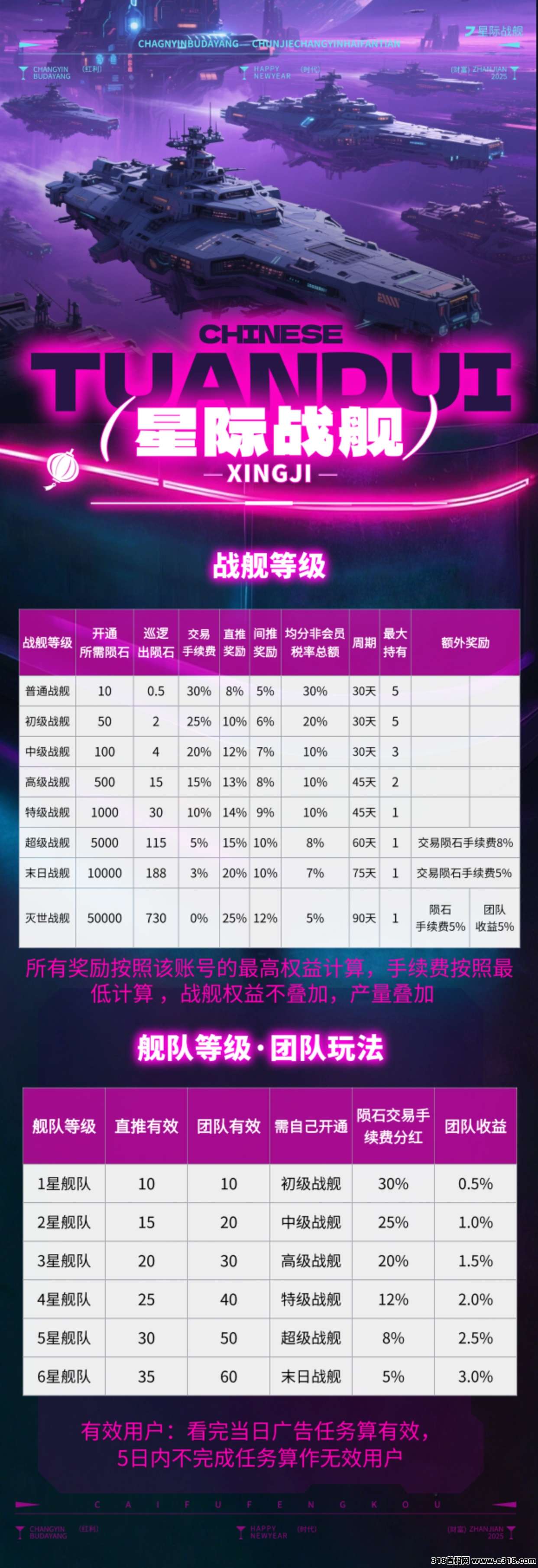 [星际战舰]黑马项目?