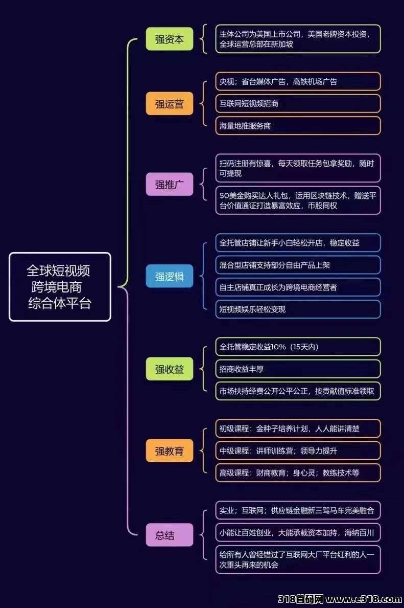 优哩哩，跨境电商，直播等等，上市公司全球砸钱广告，即将全球启动