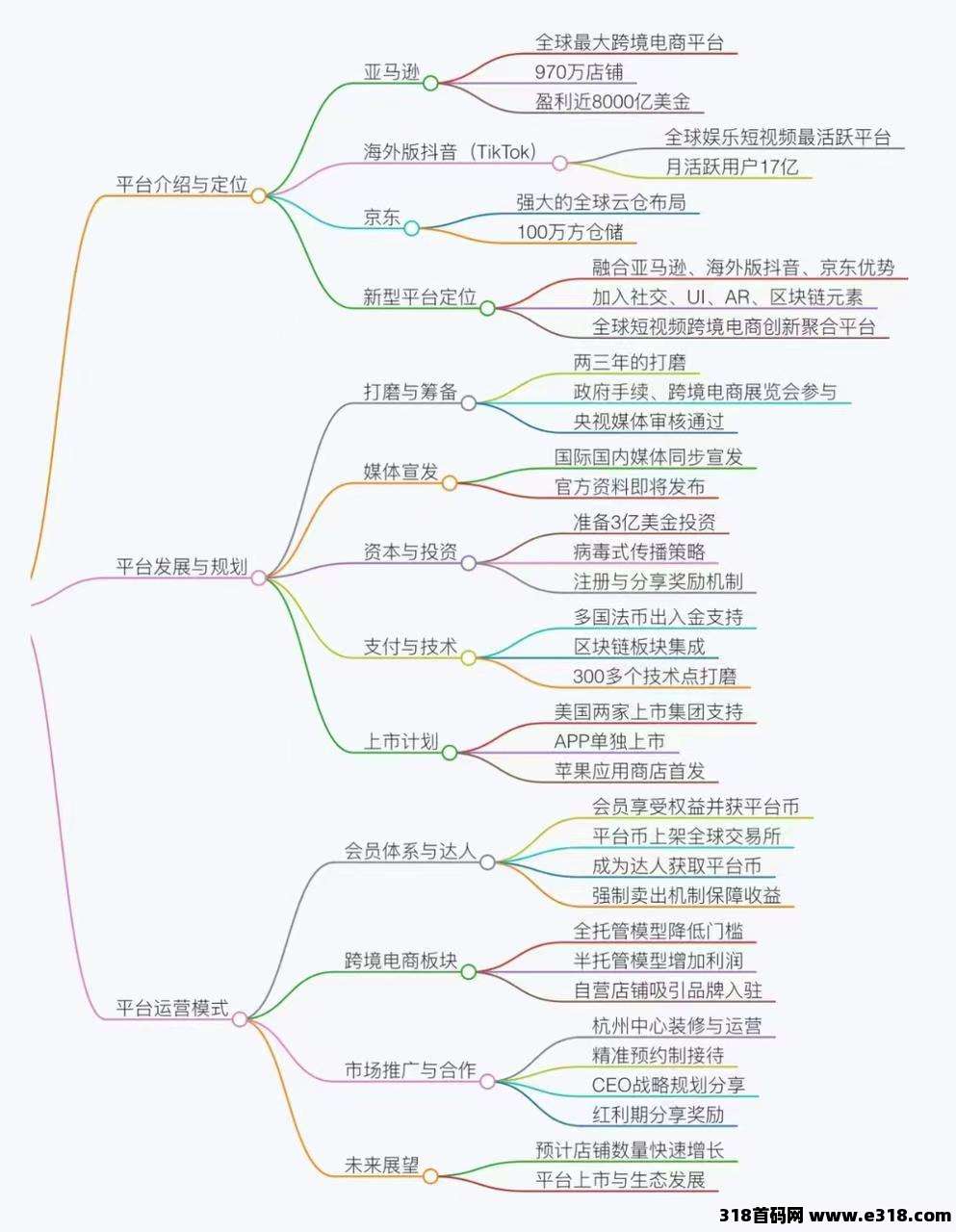 优哩哩，跨境电商，直播等等，上市公司全球砸钱广告，即将全球启动