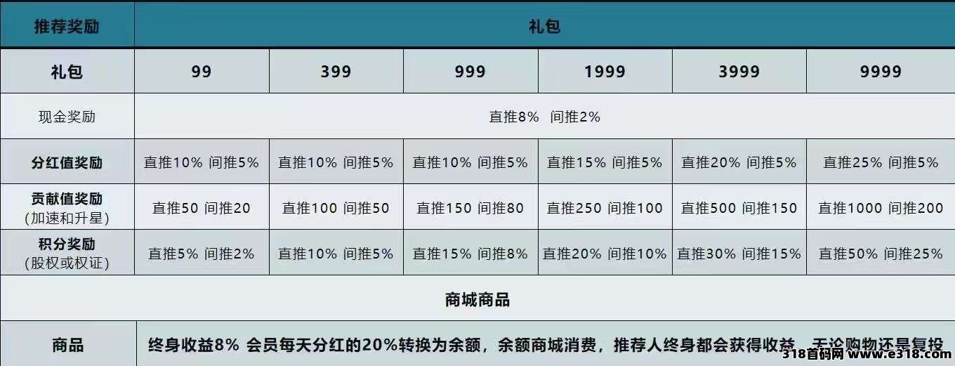 臻品尚购，机遇无限