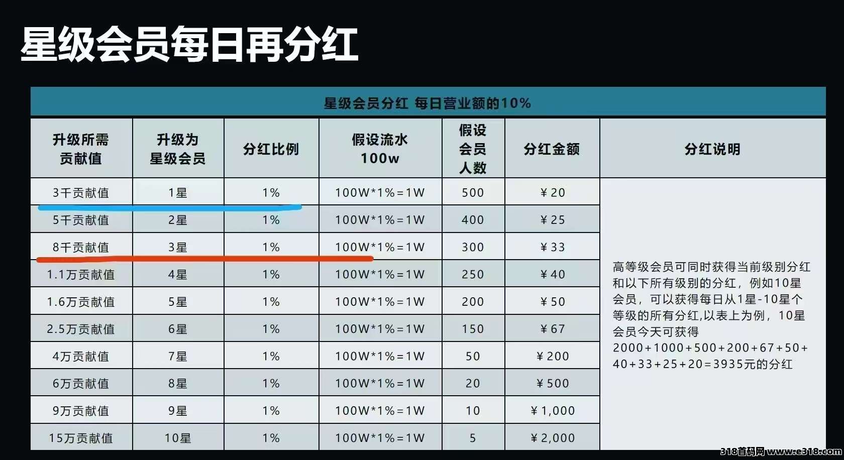 臻品尚购，机遇无限