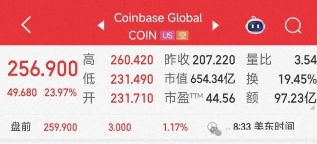 比特币做空：一场高风险的游戏，你敢玩吗？