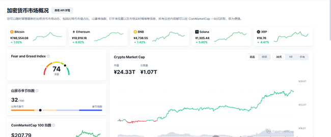 币圈春意浓：牛市序曲已奏响，狂欢前夕风险需警惕！