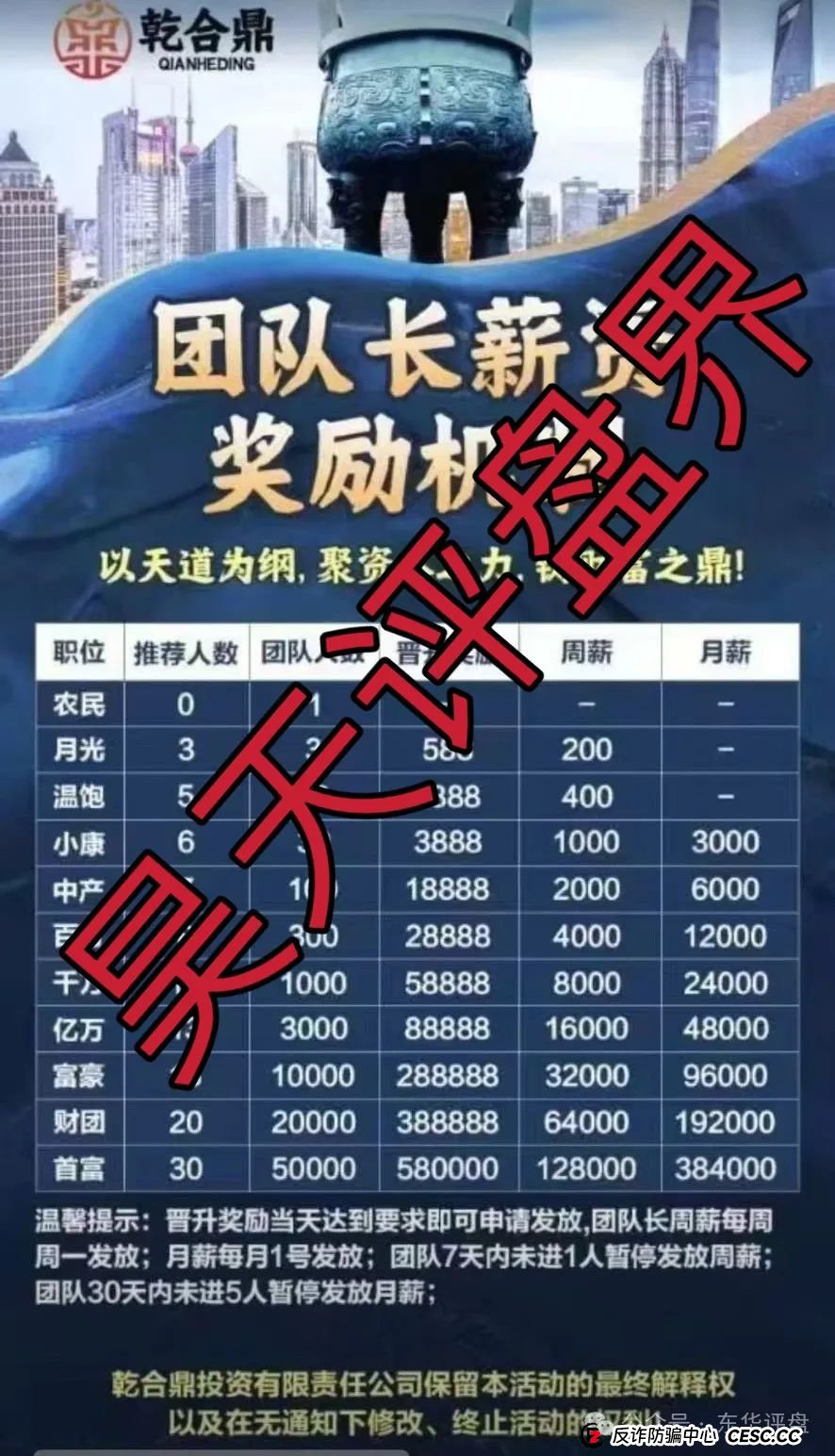 兴红资管（乾合鼎 ）跟单类资金盘骗局，绝对的一轮圈韭菜盘，看见一定要远离！