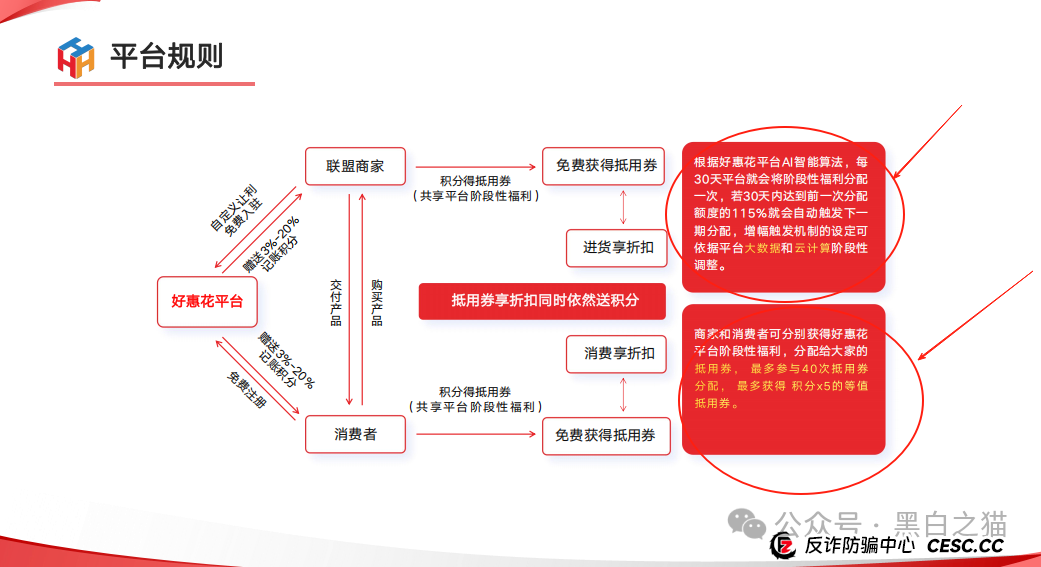 项目测评｜“小蜜淘”“鲸鱼Meta”“好惠花”，同一个操盘团队，“消费即投资”的口号，让子弹飞一会儿......