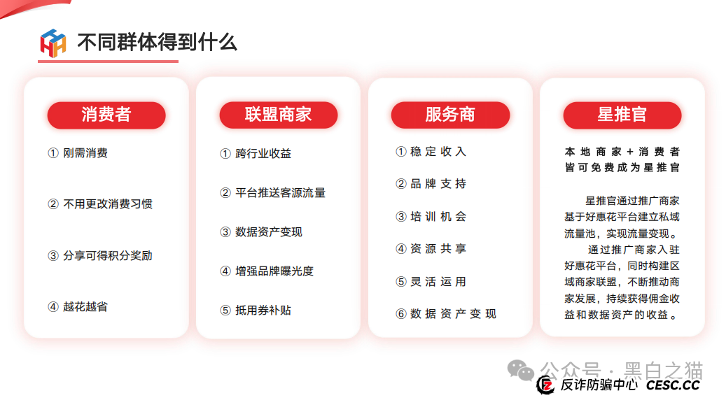 项目测评｜“小蜜淘”“鲸鱼Meta”“好惠花”，同一个操盘团队，“消费即投资”的口号，让子弹飞一会儿......