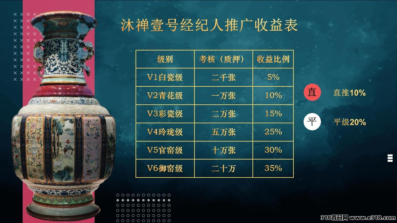 新项目沐禅壹号，静+动态合伙人享全网分 红