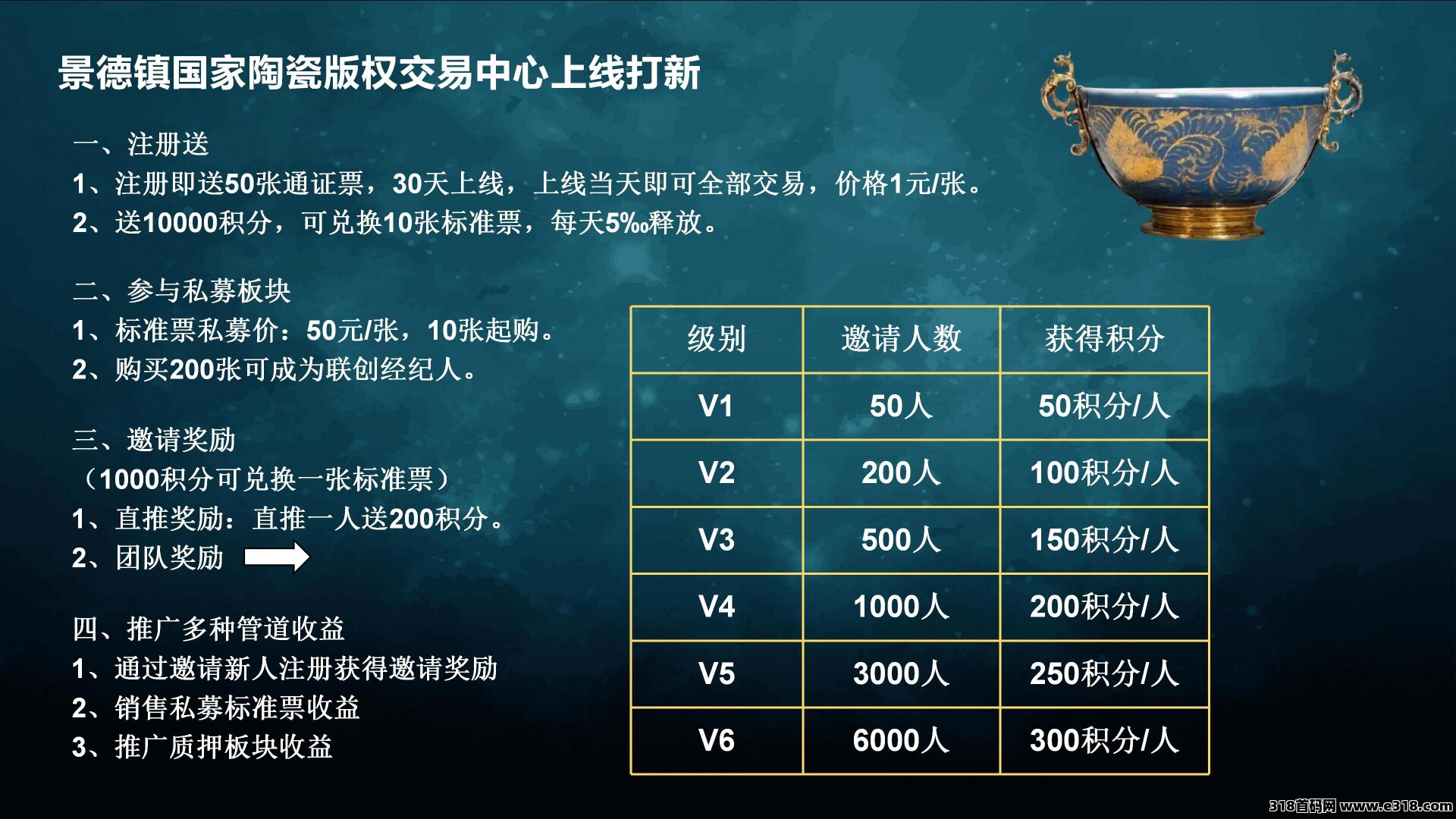 新项目沐禅壹号，静+动态合伙人享全网分 红