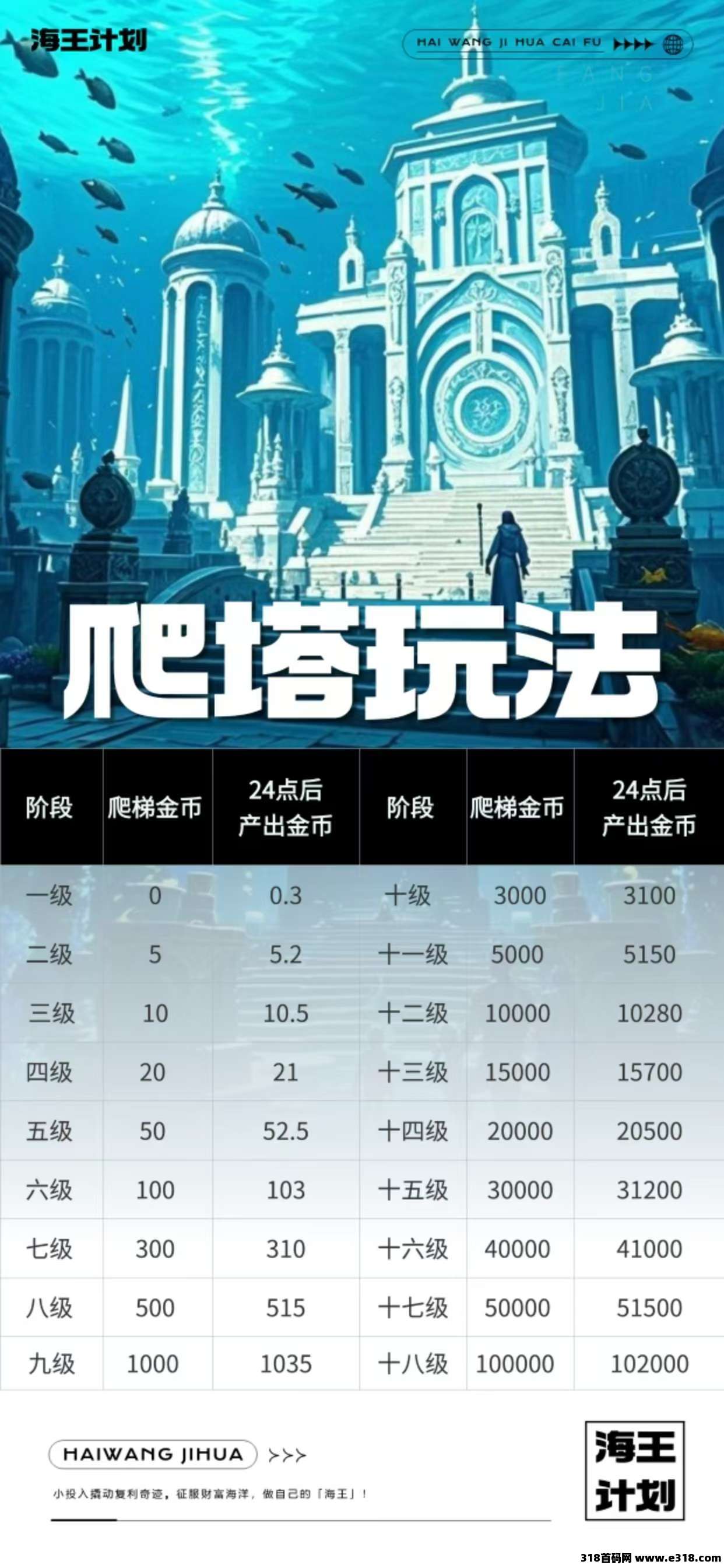 首码海王计划，零撸**模式