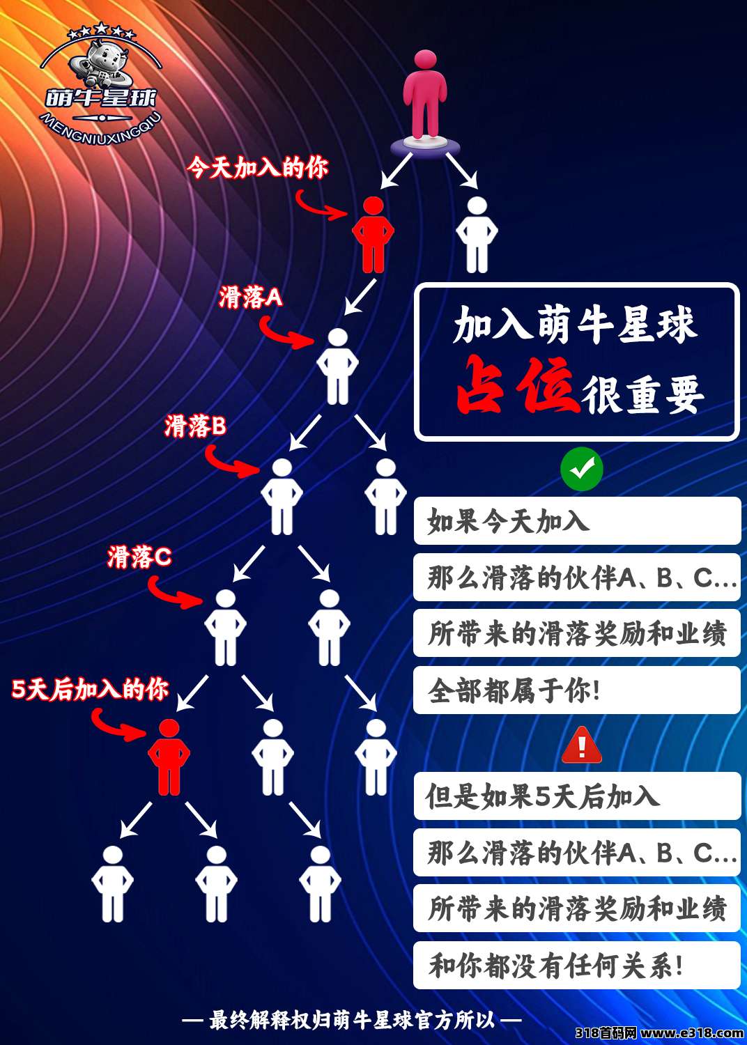 即将上线《萌牛星球》，目前预热阶段，招募全网团队长，高扶持