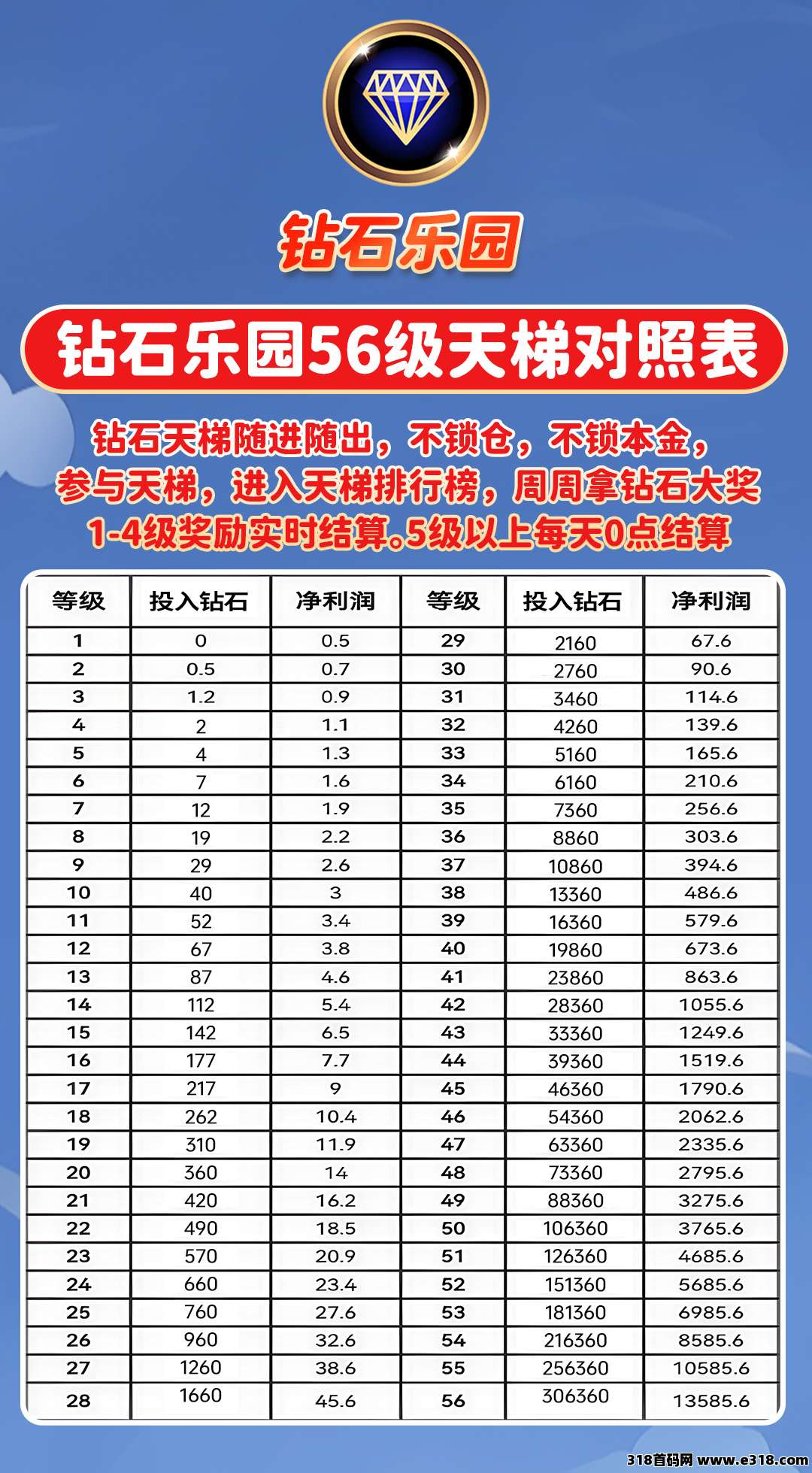 钻石乐园首码对接团队长，待遇制定