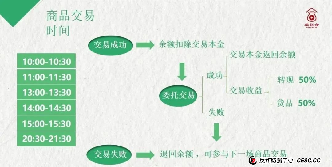 曝光【荣裕合】数字经济抢单平台，典型的商城互助盘，即将出事，建议远离！