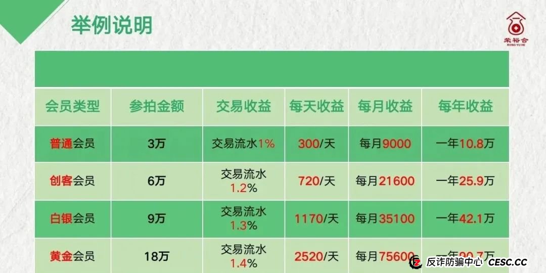 曝光【荣裕合】数字经济抢单平台，典型的商城互助盘，即将出事，建议远离！